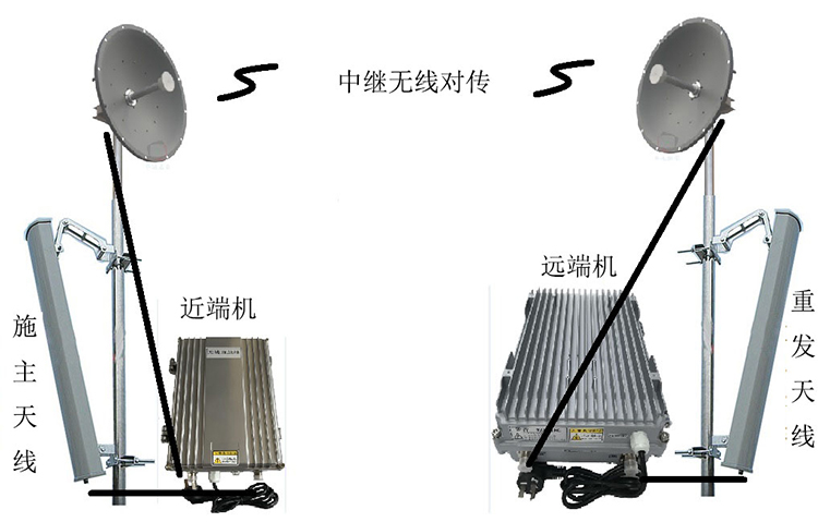 东宁智能无线拉远移频中继直放站近端机远端机